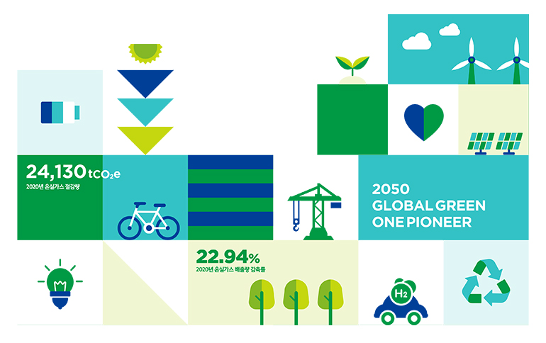 Hyundai E&C Leads Global Carbon Management : Industry’s First to Join CDP Platinum Club